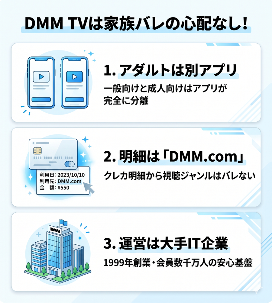 DMM TVが安心な理由3つ。アダルトは別アプリ、明細はDMM.com表記、大手企業運営である