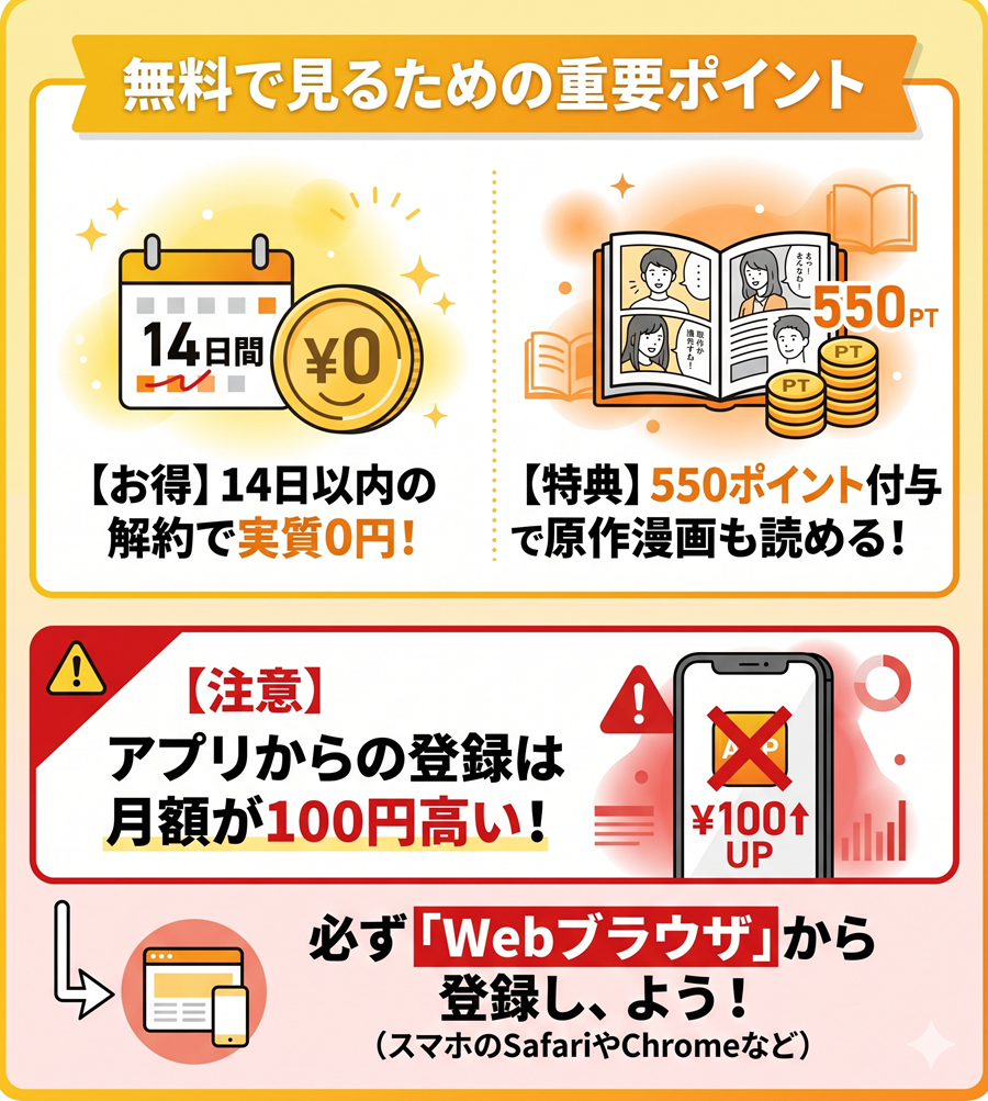 外道の歌を無料で見るポイント。14日以内の解約で0円、特典ポイント付与、アプリ登録は割高になる注意点